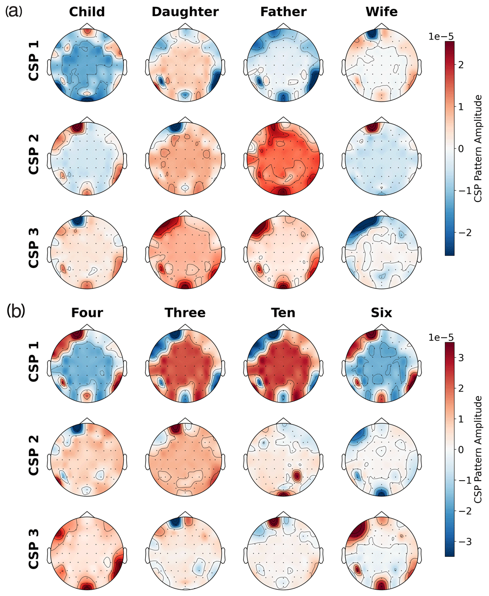 EEG-Based Inner Speech Decoding Using | Open Research Africa