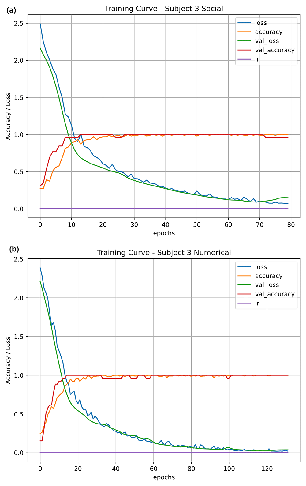 EEG-Based Inner Speech Decoding Using | Open Research Africa