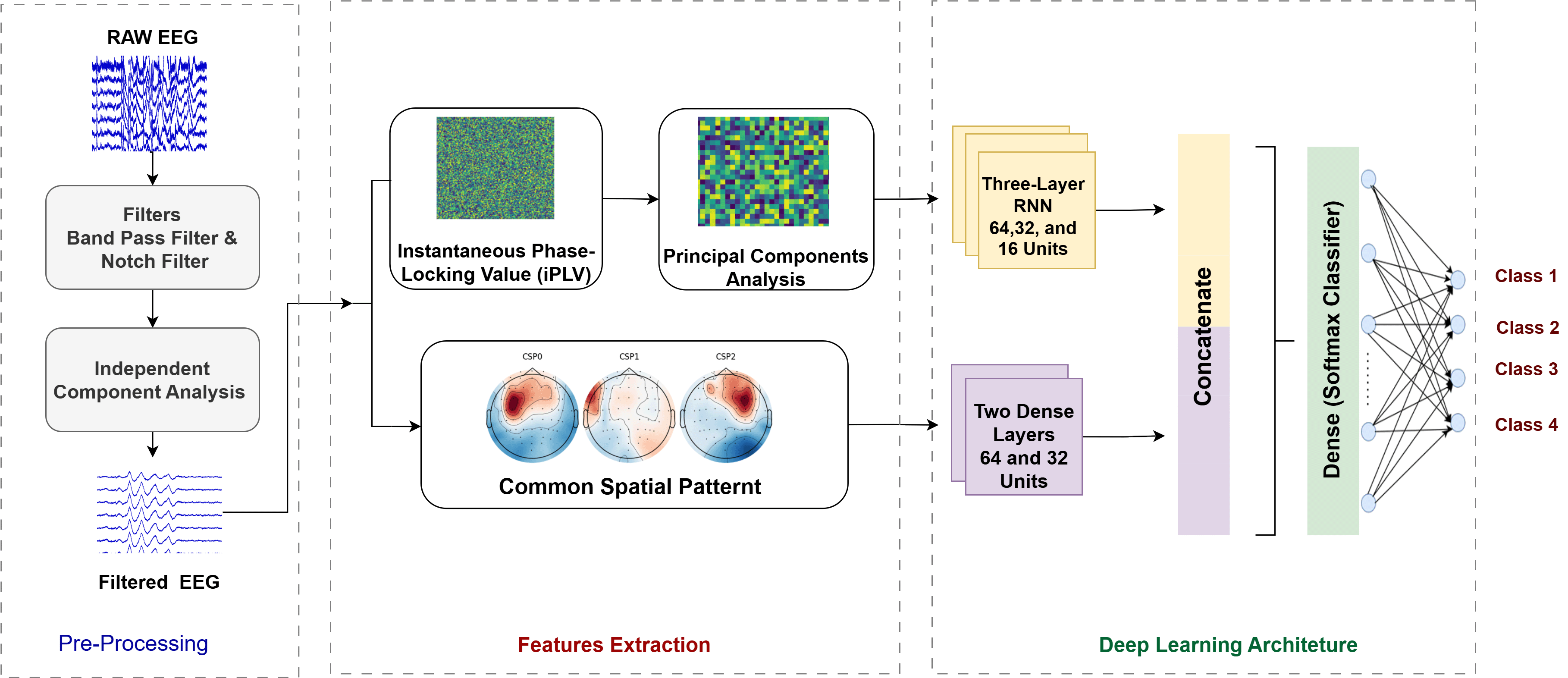 Research Based Intervention Decoding EEG-Based Inner Speech Decoding Using... | Open Research Africa